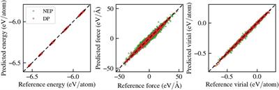 Thermal transport of glasses via machine learning driven simulations